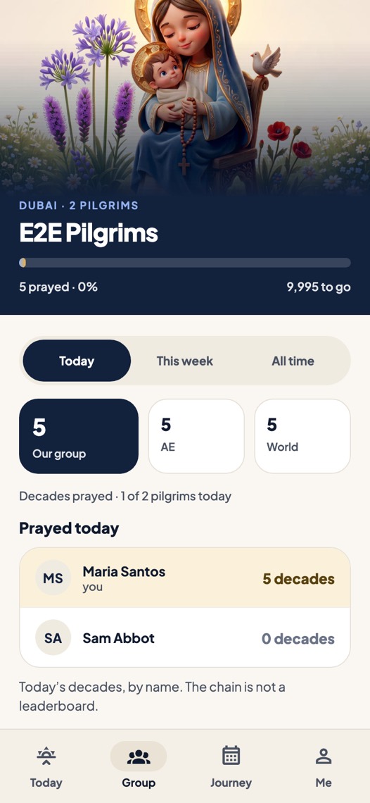 The Group screen: the group's photo, its count today, and who prayed.