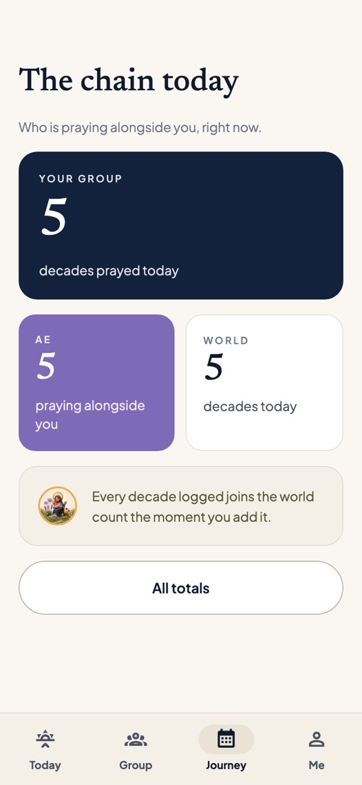 Who is praying alongside you: your group, your country and the world.