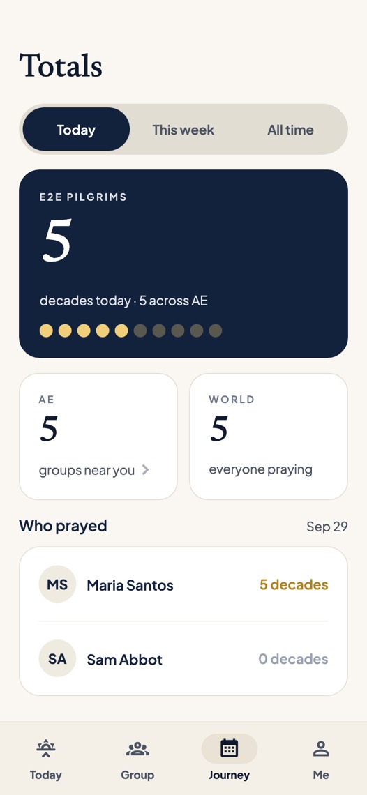 Totals for the group, the country and the world.